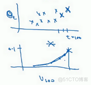 AI基础：优化算法_梯度下降_35