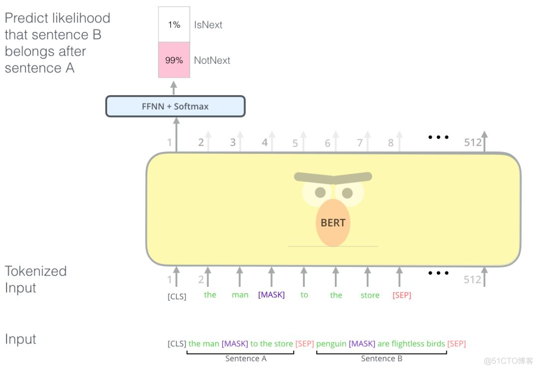 AI基础：一文看懂BERT_垃圾邮件_22