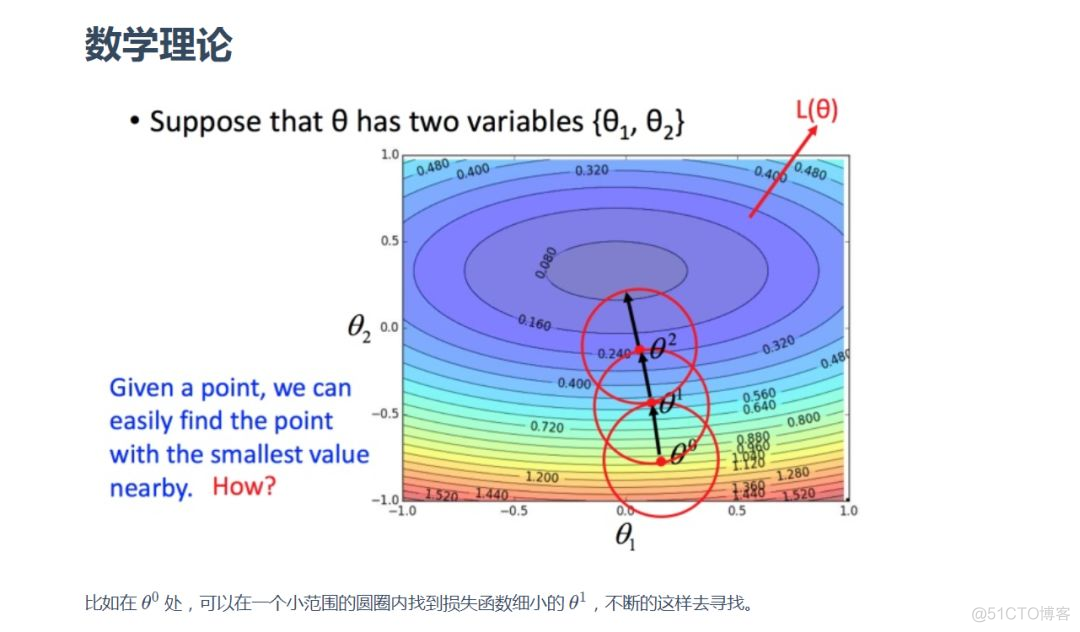 喜大普奔：Datawhale开源项目《李宏毅机器学习完整笔记》发布了！_无监督学习_03