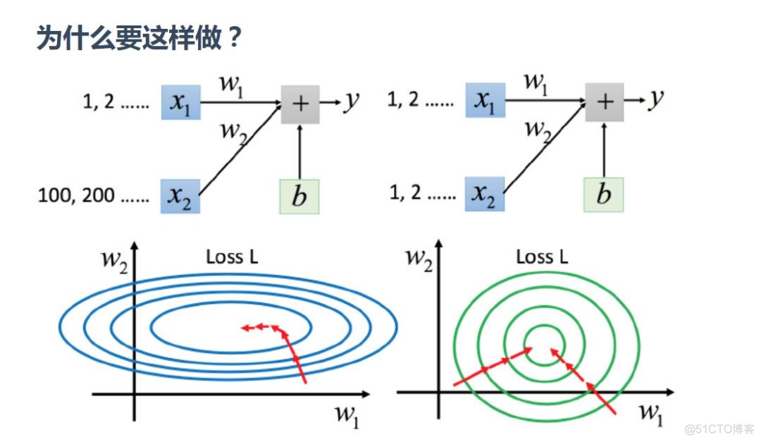 喜大普奔：Datawhale开源项目《李宏毅机器学习完整笔记》发布了！_无监督学习_04