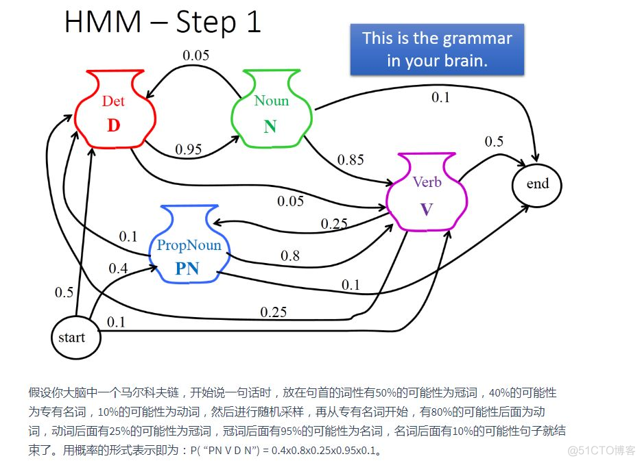 喜大普奔：Datawhale开源项目《李宏毅机器学习完整笔记》发布了！_机器学习_05