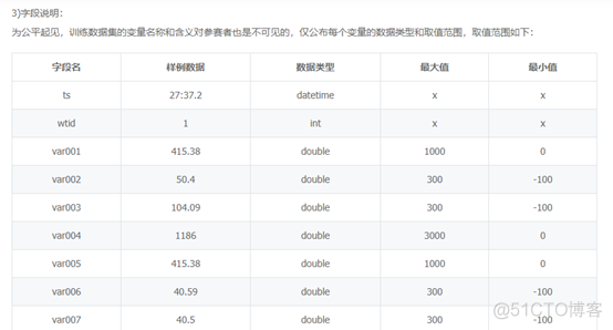 数据竞赛专题 | 从赛题理解到竞赛入门基础_数据_06