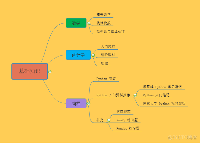 重磅 | 完备的 AI 学习路线，最详细的资源整理！_github