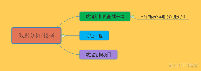 重磅 | 完备的 AI 学习路线，最详细的资源整理！_github_02