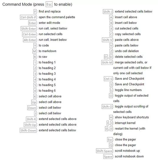 Python环境的安装（Anaconda+Jupyter notebook+Pycharm）_机器学习_11