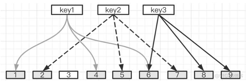 三句话搞懂 Redis 缓存穿透、击穿、雪崩！_缓存_03