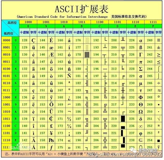 如何读懂计算机（二进制）_二进制数_06