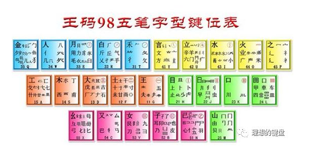 如何读懂计算机（二进制）_二进制数_08