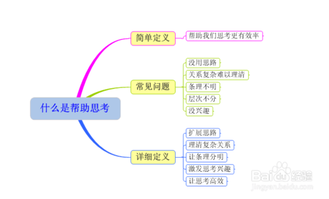 如何提高逻辑思维能力_连接点_24