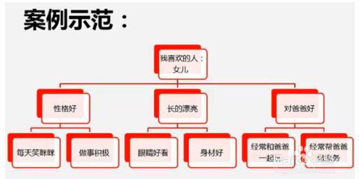 如何提高逻辑思维能力_连接点_25