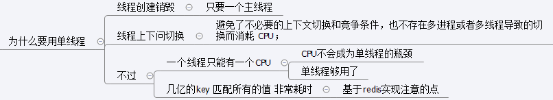 Redis为什么可以做到10万的QPS？_数据结构