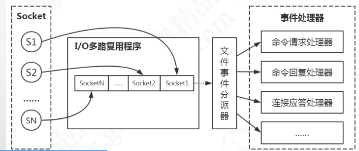 Redis为什么可以做到10万的QPS？_多路复用_02