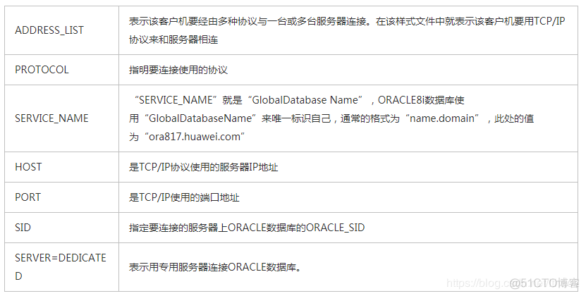 plsql 连接外网——tnsnames.ora文件_oracle