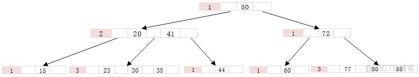 数据库索引的实现原理_结点_05