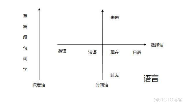 一种很强的思维模型：维度思维_思维方式_02