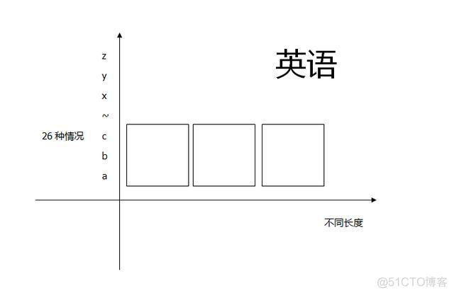 一种很强的思维模型：维度思维_思维方式_03