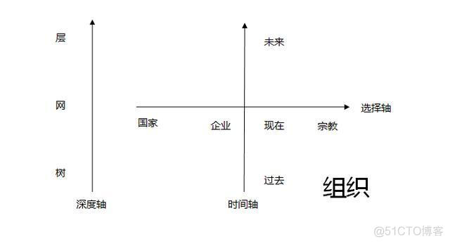 一种很强的思维模型：维度思维_思维方式_04