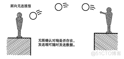 TCP/IP协议（一）网络基础知识  网络七层协议_首部_10