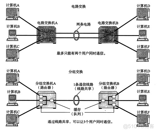 TCP/IP协议（一）网络基础知识  网络七层协议_数据_12