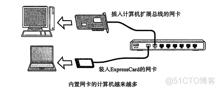 TCP/IP协议（一）网络基础知识  网络七层协议_分组交换_17