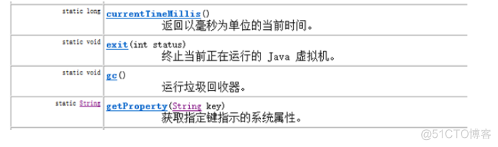 java中System类_java