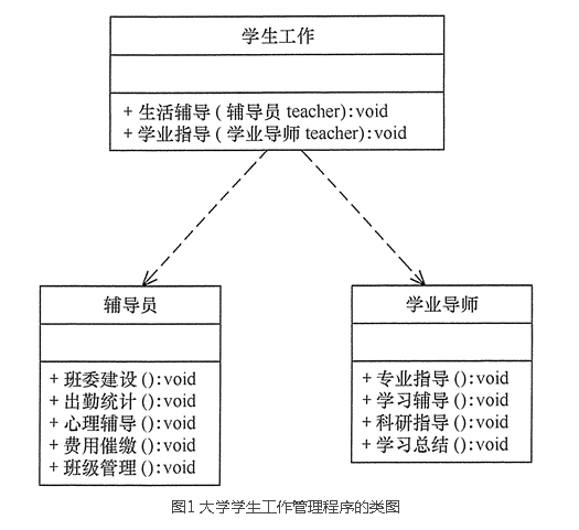 单一职责原则——面向对象设计原则_软件开发