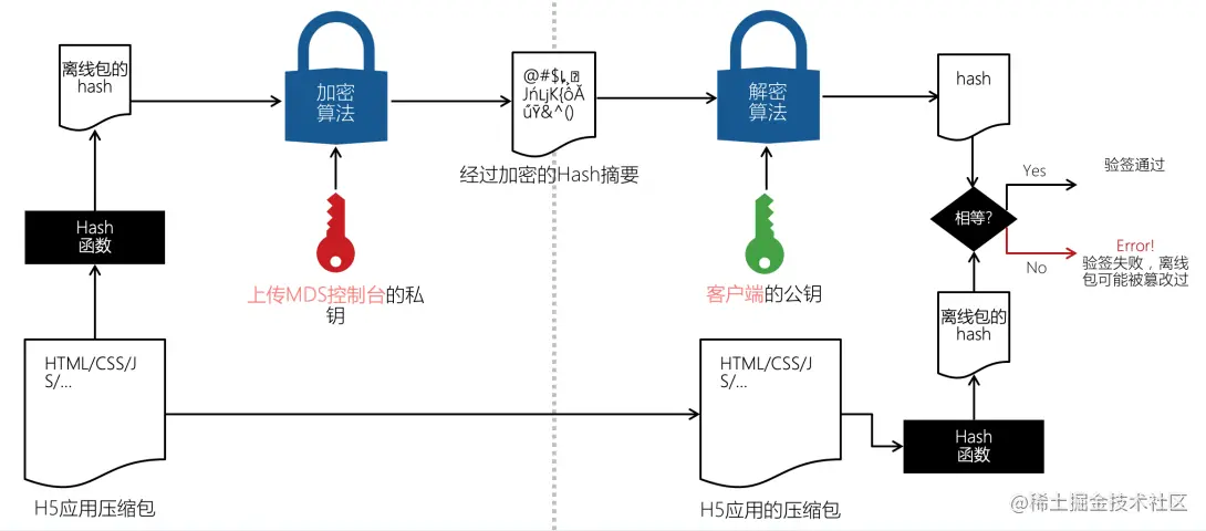 技术干货