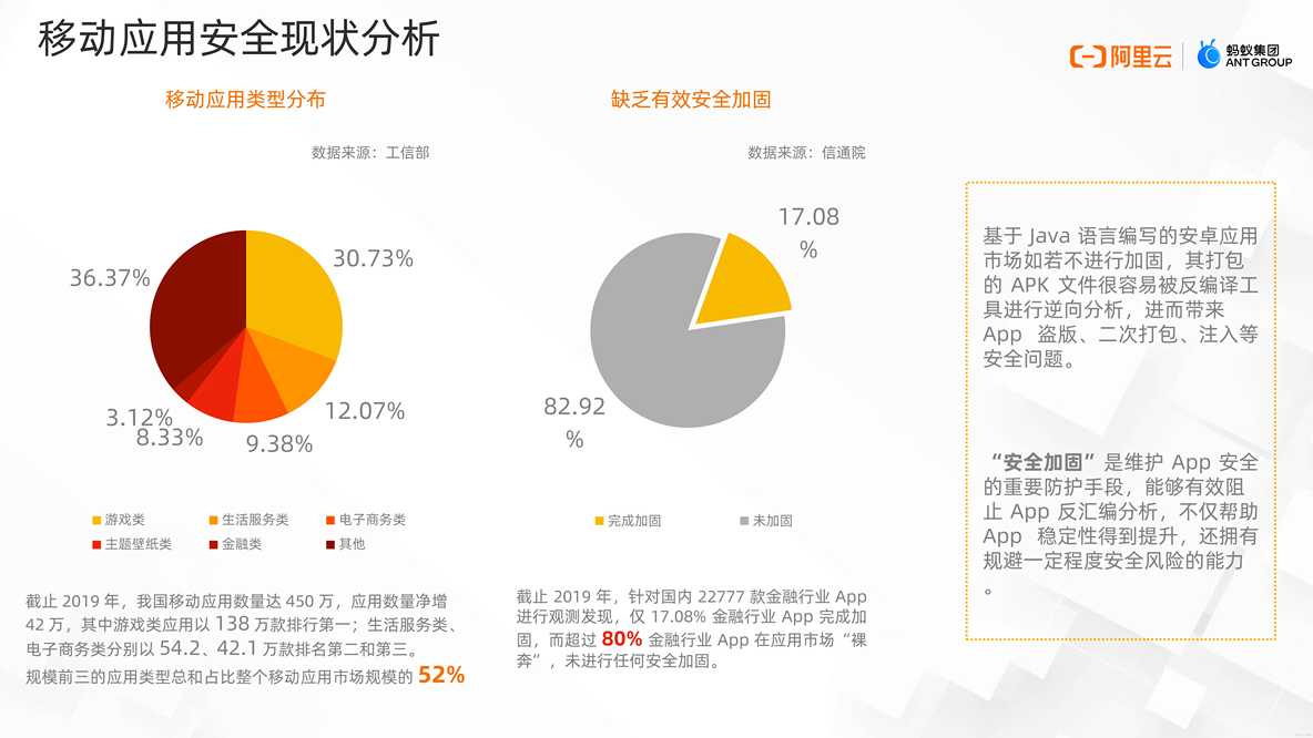 移动安全加固助力 App 实现全面、有效的安全防护_字节码