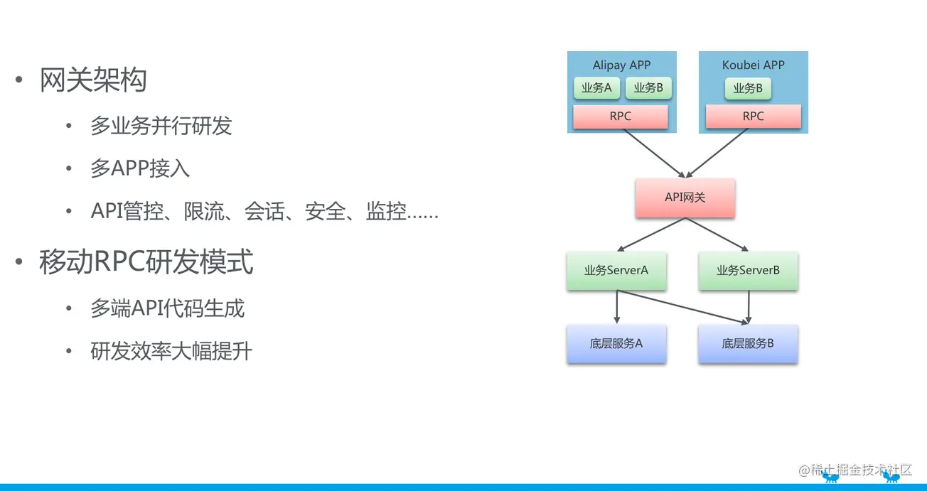 蚂蚁金服 mPaaS 服务端核心组件体系概述：移动 API 网关 MGS_mPaaS_02