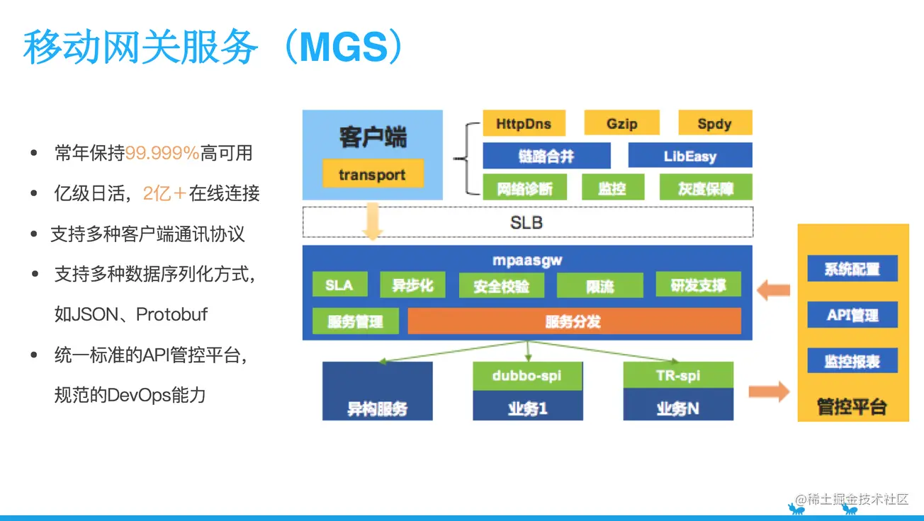 蚂蚁金服 mPaaS 服务端核心组件体系概述：移动 API 网关 MGS_mPaaS_04