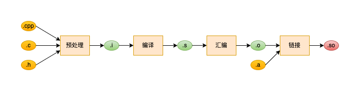 Android对so体积优化的探索与实践_大数据_04