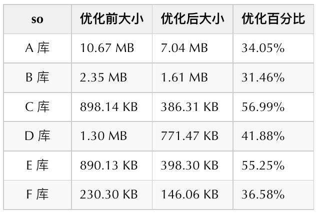 Android对so体积优化的探索与实践_c++_08