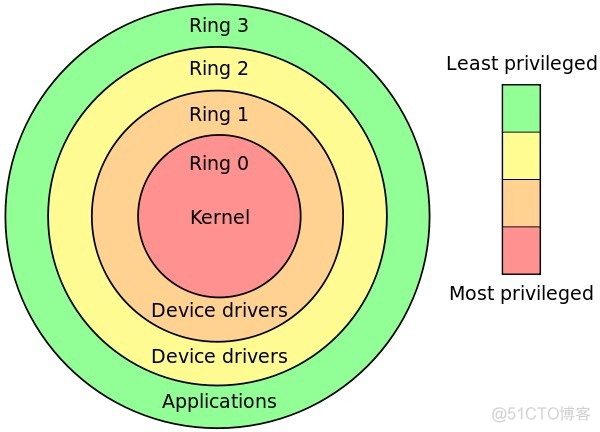 深入理解 Linux CPU 上下文切换_操作系统_03