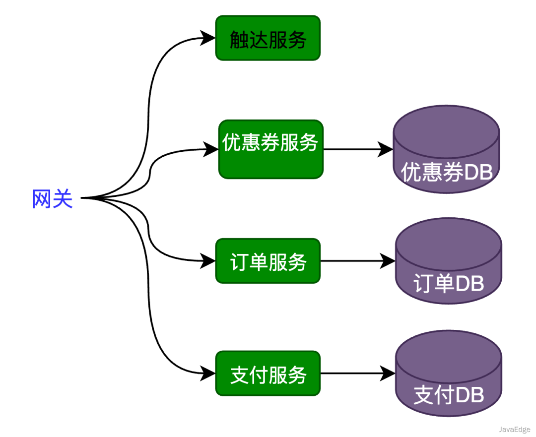 电商项目中的优惠券系统这样设计，同事直呼 666 ！_大数据