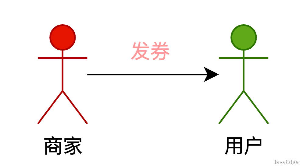 电商项目中的优惠券系统这样设计，同事直呼 666 ！_java_05