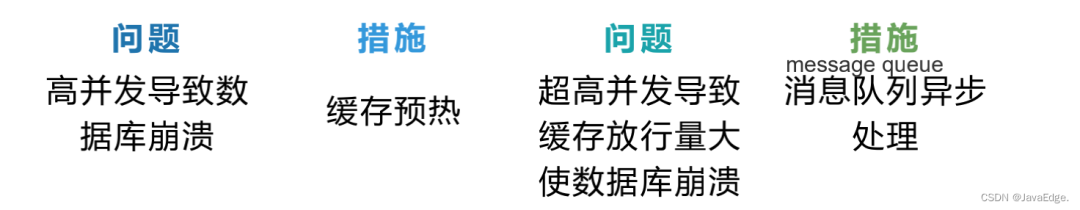 电商项目中的优惠券系统这样设计，同事直呼 666 ！_数据库_10