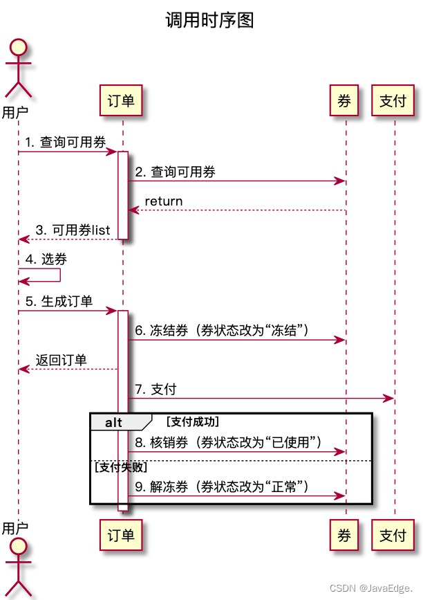 电商项目中的优惠券系统这样设计，同事直呼 666 ！_mysql_14