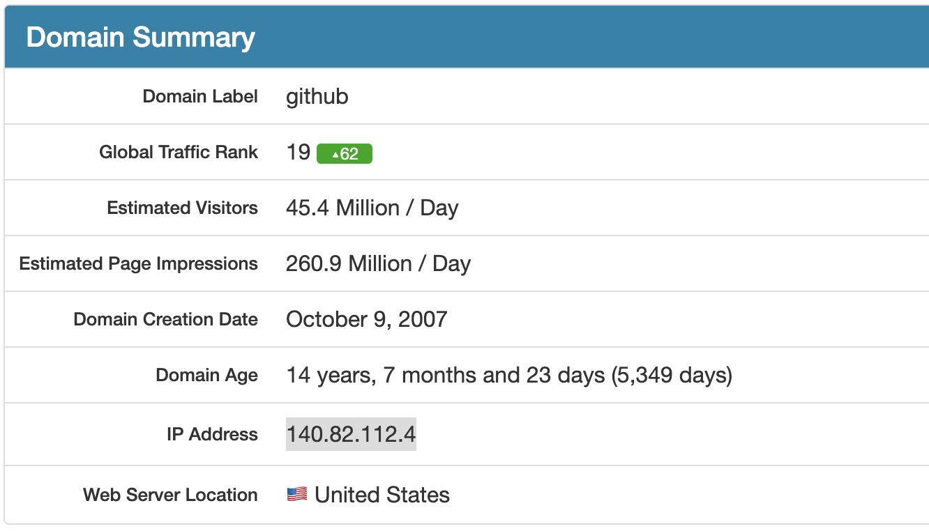 linux-curl-l-failed-connect-to-github-443-connection-refused