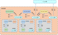 C++ LinuxWebServer项目(3)高效响应HTTP请求