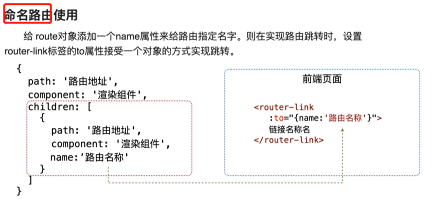 移动应用程序开发6 vue_vue_08