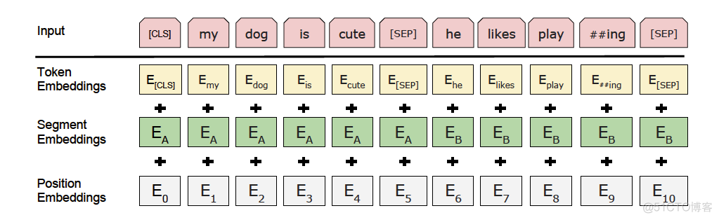 PaddleHub实战篇{ERNIE实现文新闻本分类、ERNIE3.0 实现序列标注}【四】_nlp_02