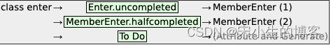 [Open JDK-11 源码解析系列]-4-Java 编程语言编译器源码相关笔记_类文件_03