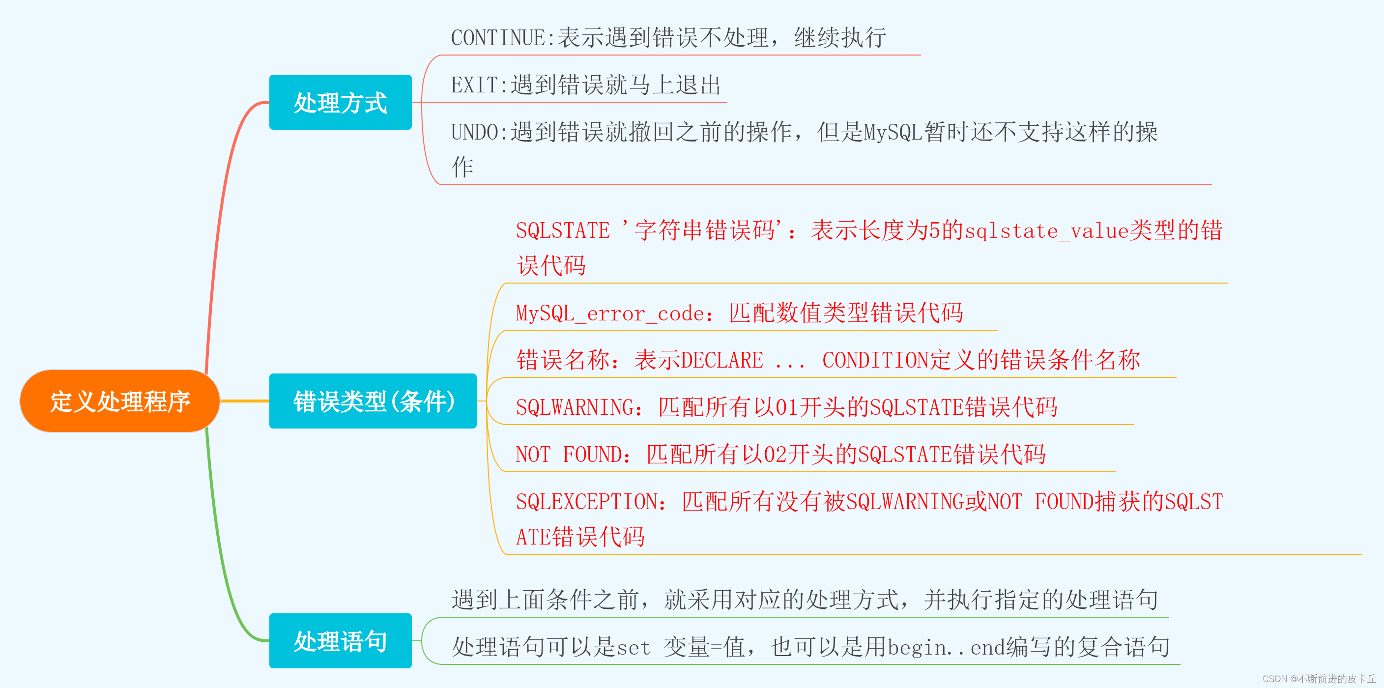 MySQL 程序出错的处理机制_数据库_03