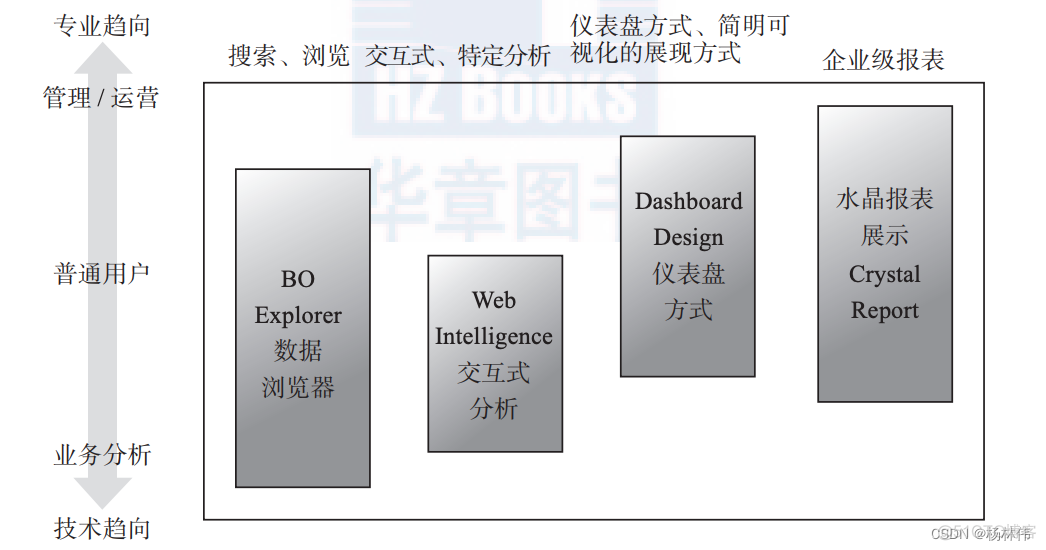 SAP HANA 详细介绍_sql_03