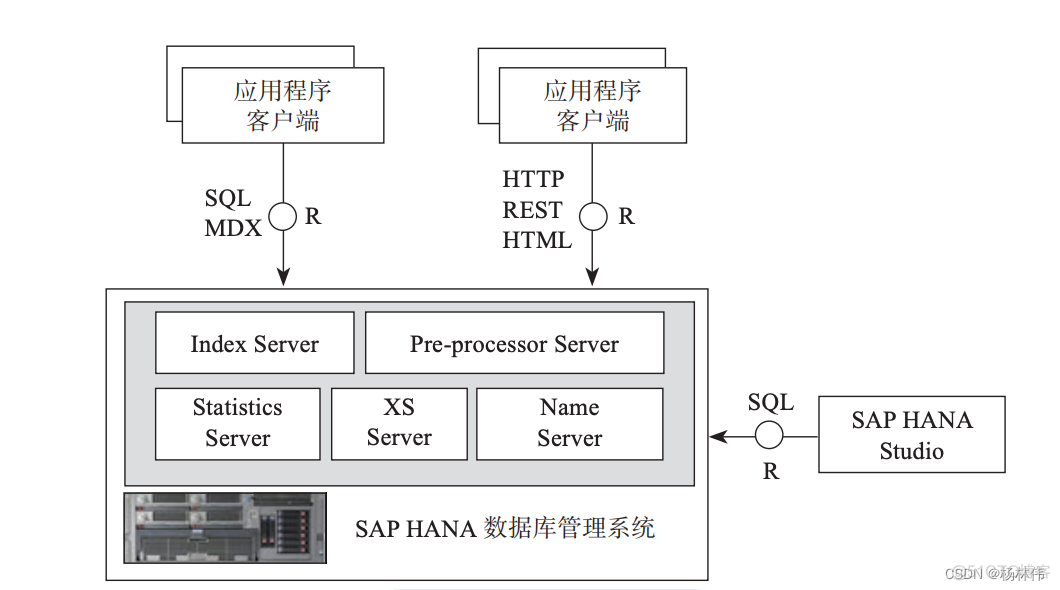 SAP HANA 详细介绍_数据库_04