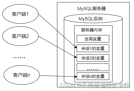 MySQL 变量_系统变量_02