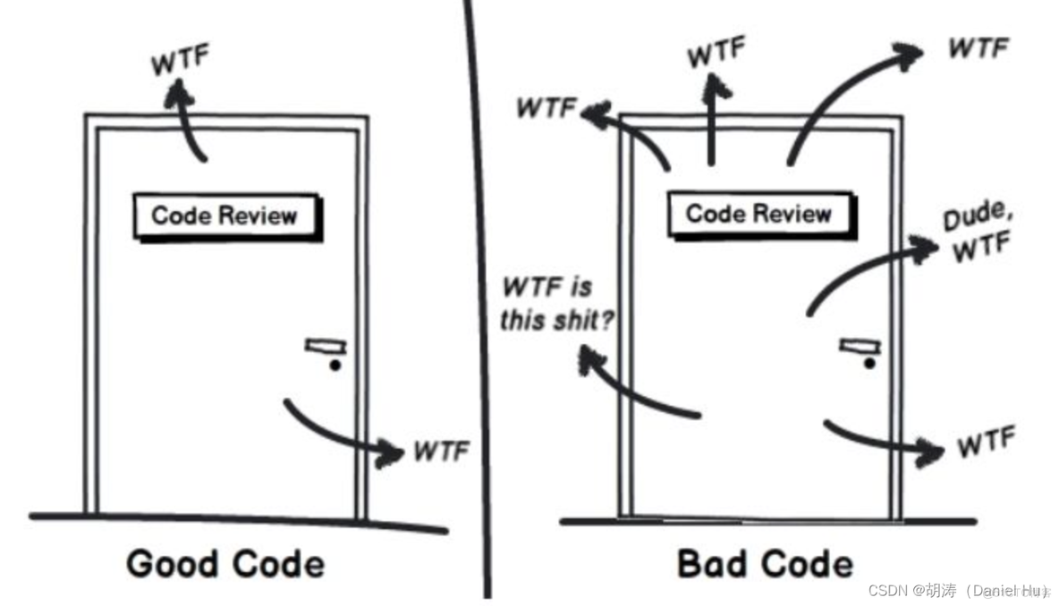 在 GitHub 上玩转开源项目的 Code Review_开源_13