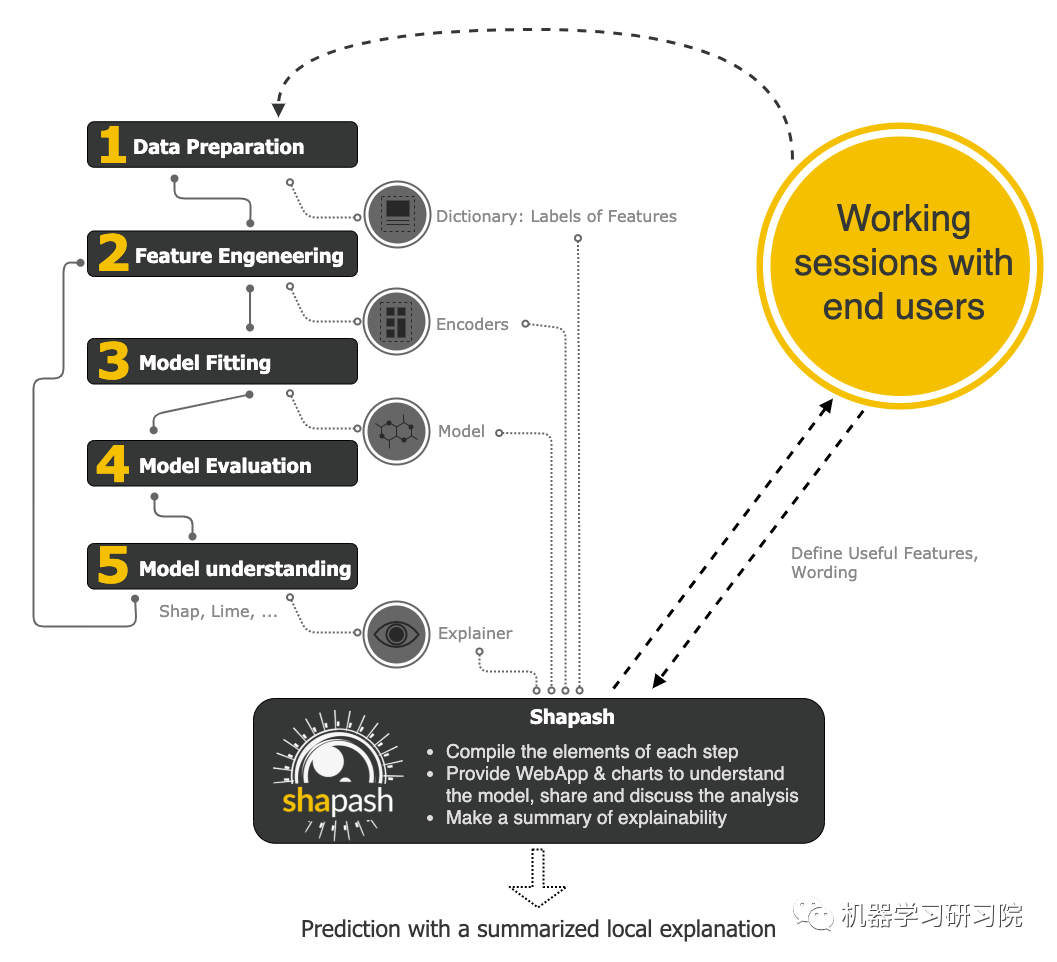 【机器学习】机器学习模型解释神器：Shapash_人工智能_06