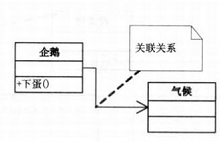 UML类图_抽象类_04