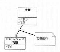 UML类图_抽象类_03